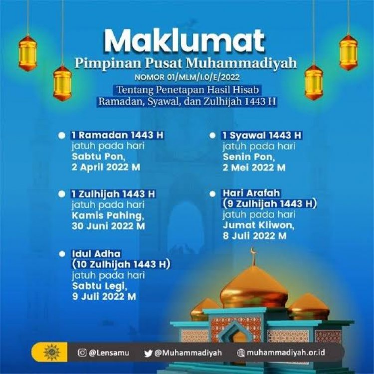 Muhammadiyah Resmi Tetapkan Awal Ramadhan 2 April dan Idul Fitri 2 Mei