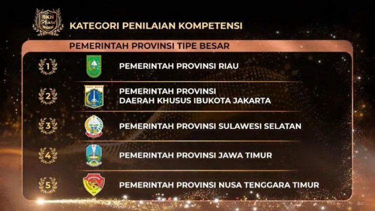 Pemprov Riau Raih Peringkat Pertama dari BKN Kategori Penilaian Kompetensi