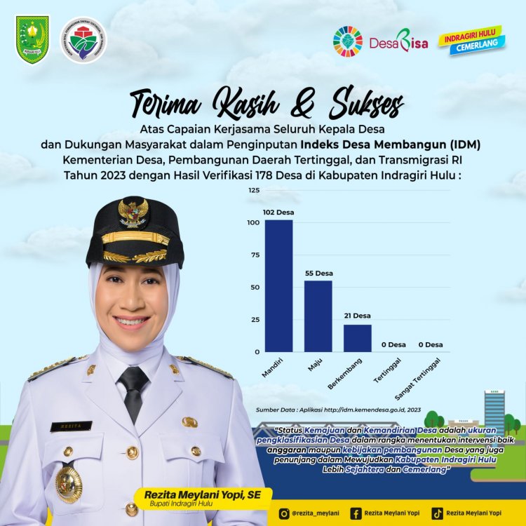 Inhu Lampaui Target 100 Desa Mandiri dan Zero Desa Tertinggal pada Penilain Indeks Desa Membangun
