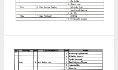 Breaking news: Bawaslu RI Tetapkan Komisioner Bawaslu Kabupaten/Kota 2023-2028 di Tujuh Provinsi