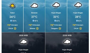BMKG Stasiun Pekanbaru: Hujan Masih Berpotensi Guyur Riau Hari Ini