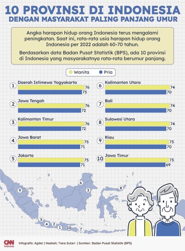 Infografis: Riau Masuk Provinsi di Indonesia dengan Masyarakat Panjang Umur