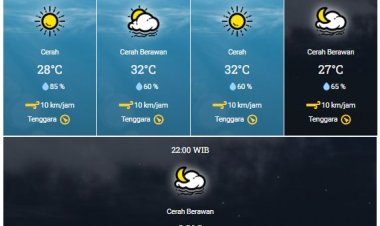 Sebagian Wilayah Riau Masih Berpotensi Hujan Hari Ini, Cek Daerahnya