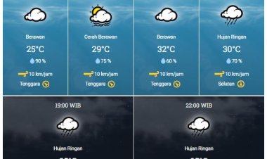 Hujan Ringan Masih Berpotensi di Sebagian Wilayah Riau Hari Ini, Simak Daerahnya