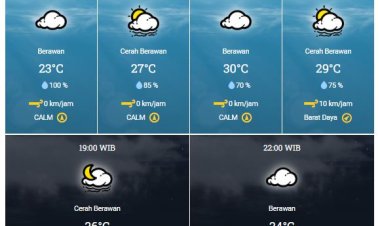 Peringatan Dini BMKG, Waspada Hujan Lebat Disertai Petir dan Angin Kencang di Sebagian Riau Hari Ini