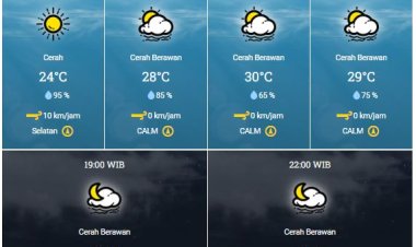 Peringatan Dini BMKG Waspada Potensi Hujan Disertai Petir dan Angin Kencang di Sebagian Wilayah Riau Hari Ini, Cek Lokasinya