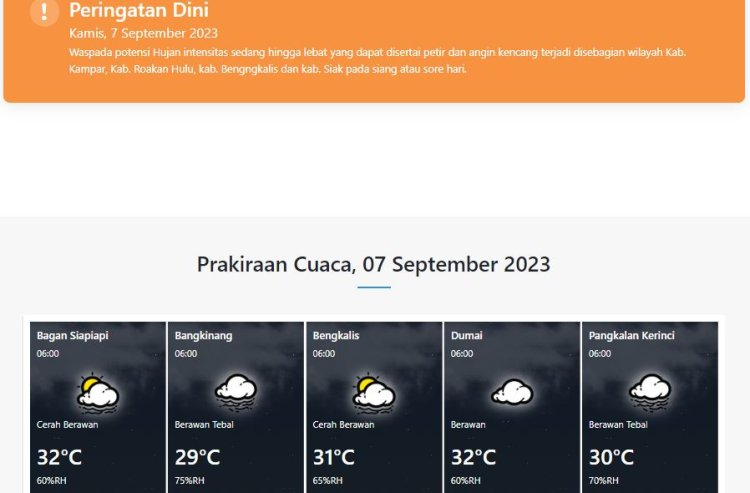 Stasiun Klimatologi Riau BMKG Keluarkan Peringatan Dini, Waspadai Hujan di Kampar, Rokan Hulu, Bengkalis dan Siak