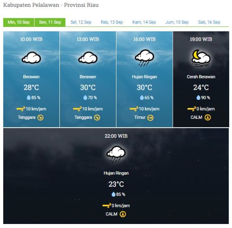 Pelalawan dan Siak Berpotensi Hujan Lebat Disertai Angin Kencang dan Petir Hari Ini