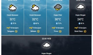 Peringatan Dini BMKG Waspadai Potensi Hujan Lebat Disertai Petir dan Angin Kencang di Sebagian Riau, Simak Daerahnya