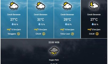 Udara Kabur dengan Potensi Hujan Terjadi di Sebagian Wilayah Riau Hari Ini, Simak Daerahnya