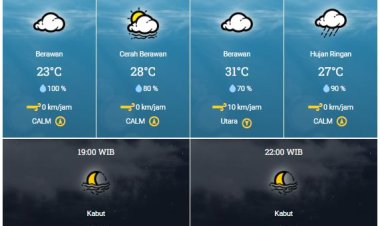 Peringatan Dini BMKG, Waspadai Hujan Disertai Petir dan Angin Kencang di Sebagian Wilayah Riau Hari Ini, Simak Daerahnya