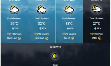 Hujan Lebat yang Disertai Petir dan Angin Kencang Masih Berpotensi Mengguyur Wilayah Riau Hari Ini, Simak Daerahnya