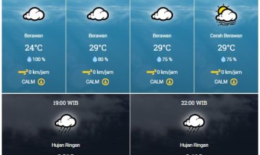 Waspada Potensi Hujan Lebat yang Dapat Disertai Petir dan Angin Kencang di Sebagian Wilayah Riau Hari Ini, Simak Daerahnya