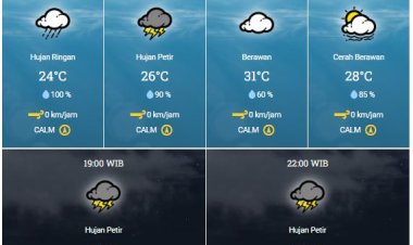 Prakiraan Cuaca BMKG, Hujan Intensitas Lebat Disertai Petir dan Angin Kencang Masih Berpotensi di Wilayah Riau Hari Ini