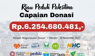 Masyarakat Riau Peduli Palestina dengan Berdonasi Melalui OPZ anggota Forum Zakat (FOZ) Riau