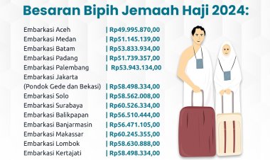 22.927 CJH Lunasi Biaya Haji, 100.181 Jemaah Sudah Periksa Kesehatan dan Penuhi Istitha'ah