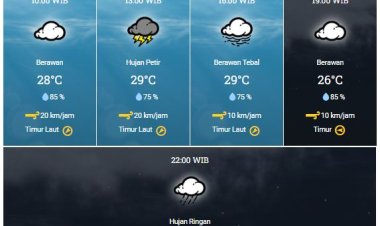 Prakiraan Cuaca BMKG, Sebagian Wilayah Riau Masih Berpotensi Hujan Hari Ini, Simak Daerahnya