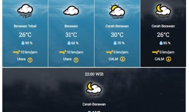 Prakiraan Cuaca BMKG, Waspadai Hujan Lebat Disertai Petir dan Angin Kencang di Wilayah Kampar Hari Ini
