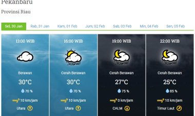 Prakiraan Cuaca BMKG, Langit Riau Diprediksi Cerah Berawan Hari Ini
