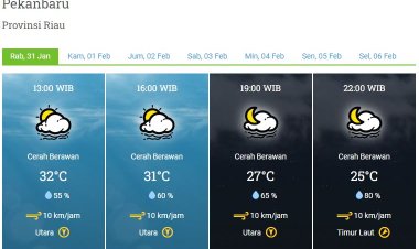 Prakiraan Cuaca BMKG, Warga Riau Diimbau Waspada Terhadap Potensi Perubahan Cuaca Sepanjang Hari Ini
