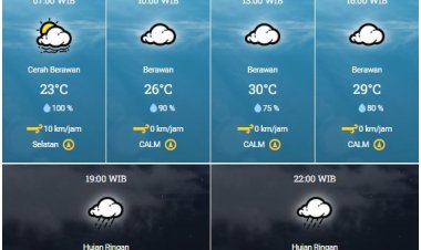 Prakiraan Cuaca BMKG, Hujan Lebat Disertai Petir dan Angin Kencang Masih Berpotensi di Sebagian Wilayah Riau Hari Ini