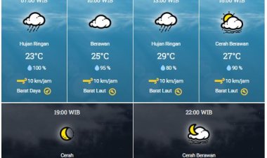 Prakiraan Cuaca BMKG, Hujan Masih Akan Mengguyur Sebagian Wilayah Riau di Awal Pekan Ini