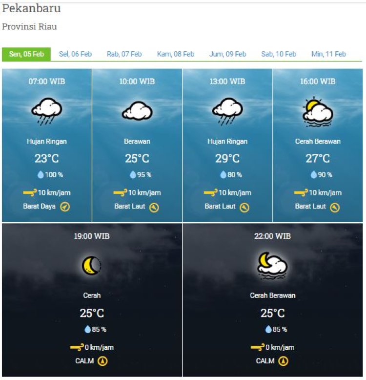 Prakiraan Cuaca BMKG, Hujan Masih Akan Mengguyur Sebagian Wilayah Riau di Awal Pekan Ini