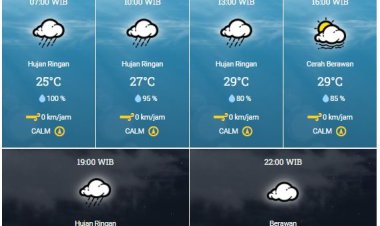 Prakiraan Cuaca BMKG Pekanbaru, Sejumlah Daerah di Riau Berpotensi Hujan Lebat Hari Ini