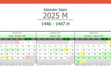Yuk Simak Jadwal Libur Sekolah Ramadhan 2025 melalui SE Tiga Menteri