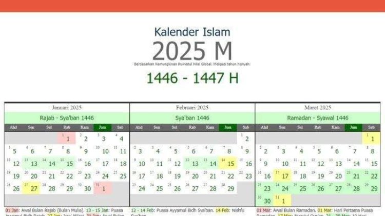 Yuk Simak Jadwal Libur Sekolah Ramadhan 2025 melalui SE Tiga Menteri