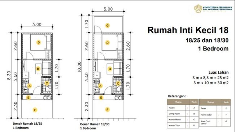 Bocoran Harga Rumah Subsidi 18 Meter Persegi, Cicilan Rp 600 Ribu/Bulan