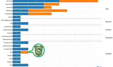UIR Raih Klaster Mandiri, Tegaskan Diri Sebagai Research University Berbasis Islam