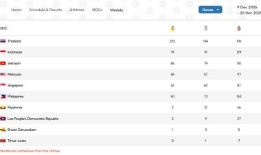 Indonesia Lebihi Target SEA Games 2025 Thailand, Raih 91 Emas, 111 Perak dan 129 Perunggu