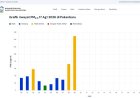 Kualitas Udara Pekanbaru Tidak Sehat 17 Agustus 2026, 52 Titik Panas Menyala di Riau, Manggala Agni Berjibaku Padamkan Karhutla