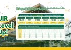 UIR Lompati 8.755 Universitas di Dunia, Posisikan Sebagai Salah Satu Perguruan Tinggi Terdepan di Indonesia
