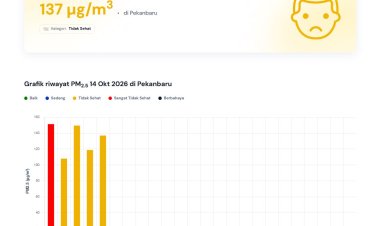 Siswa PAUD hingga SMP di Pekanbaru Kembali Belajar di Rumah 14–15 Oktober 2026, Kualitas Udara Memburuk Akibat Kabut Asap